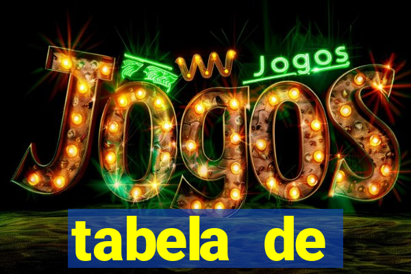 tabela de porcentagem dos slots